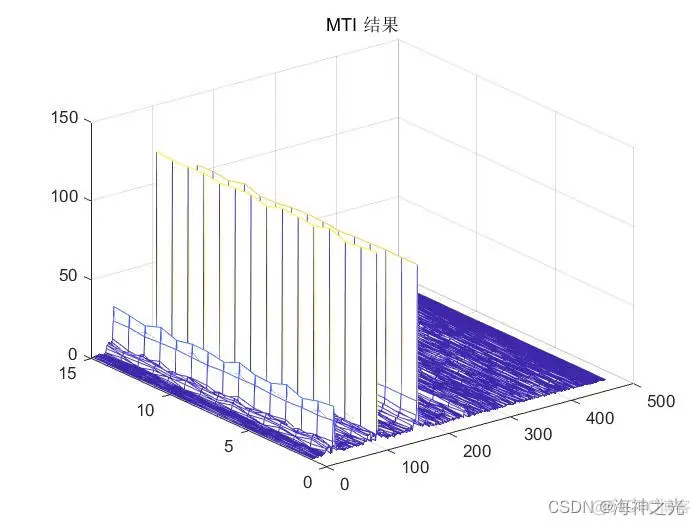 【雷达通信】基于matlab线性调频脉冲雷达仿真【含Matlab源码 2104期】_工作原理_10